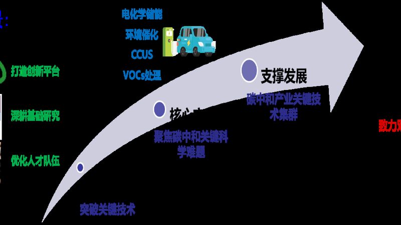 工业级与食品级化工产品：本质区别与关键考量